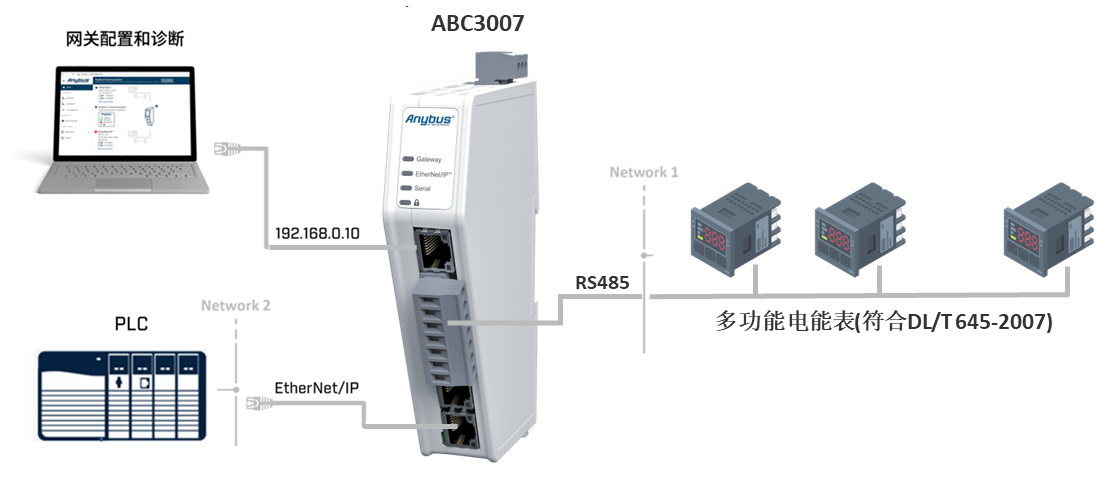 plc