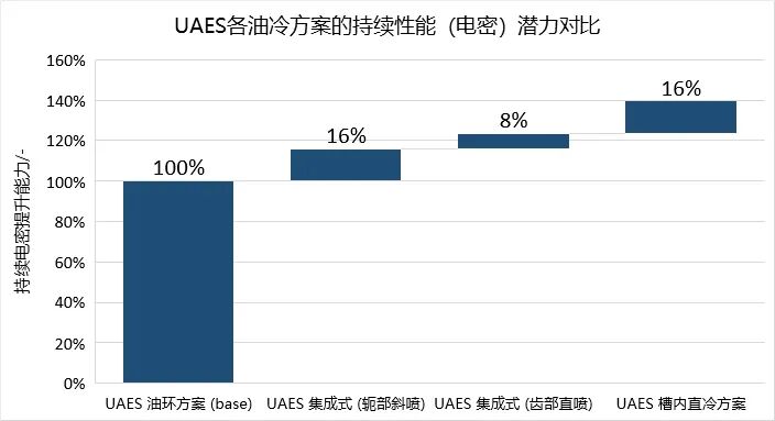 扁线电机