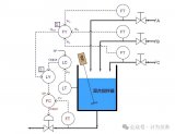 简单<b class='flag-5'>理解</b><b class='flag-5'>工业</b><b class='flag-5'>自动化</b>的控制回路