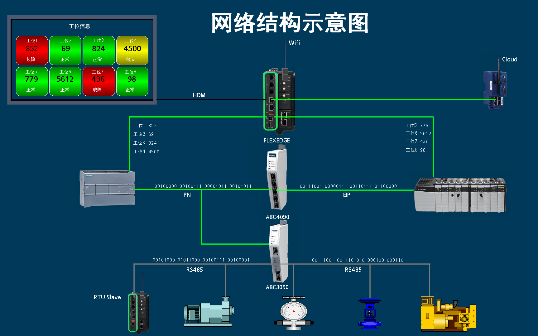 网关