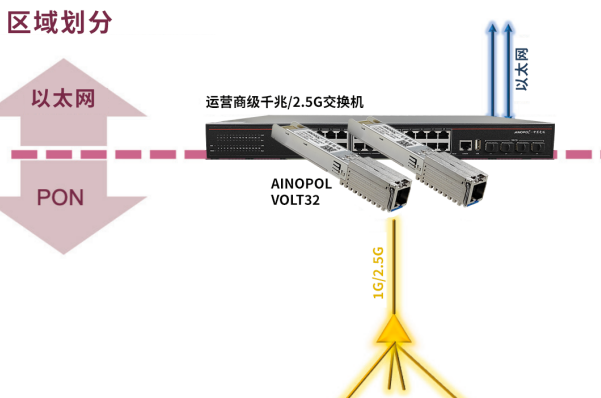 以太网