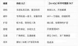 智慧光迅ZH-VOLT系列可插拔式OLT的设计原则与技术优势