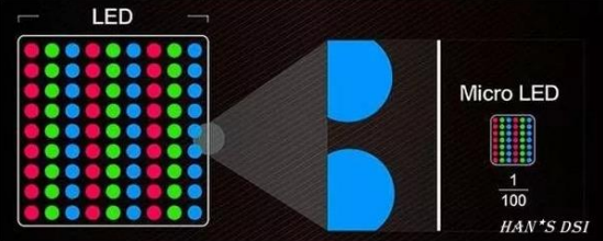 IT<b class='flag-5'>6400</b>高精度可编程直流电源用于MicroLED集成测试