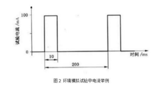 可编程直流电源