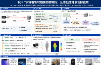<b class='flag-5'>TOF</b><b class='flag-5'>飞行时间</b><b class='flag-5'>传感器</b>深度解析：从基础原理到实际应用