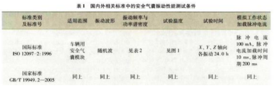 艾德克斯IT6400可编程直流电源汽车安全气囊的振动（复合温度）测试