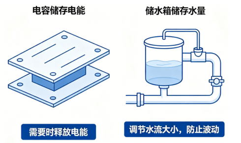 <b class='flag-5'>电阻</b><b class='flag-5'>电容</b><b class='flag-5'>电感</b>基础原理｜通俗易懂一文讲清