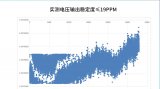 航裕HY-UHS系列超高稳磁铁电源在<b class='flag-5'>X</b><b class='flag-5'>射线</b>测试<b class='flag-5'>中</b>的应用案例