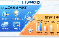 1.5W导热系数导热胶适用场景与<b class='flag-5'>性能对比</b>