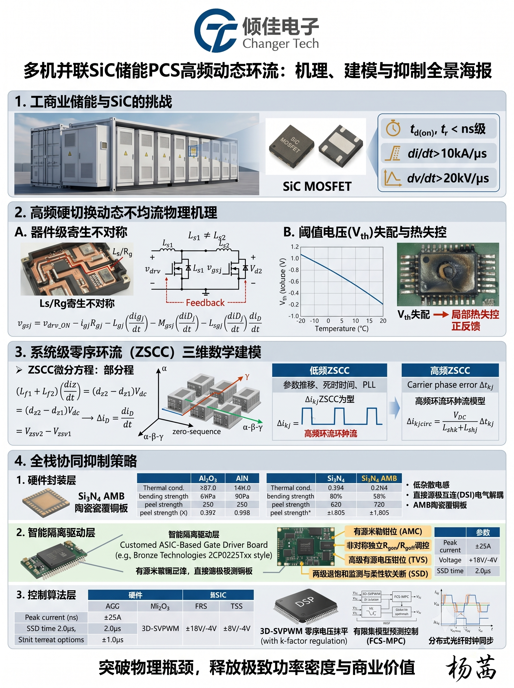 PCS