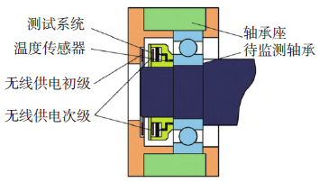 传动系统