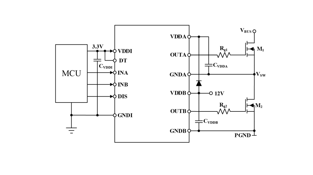HVDC