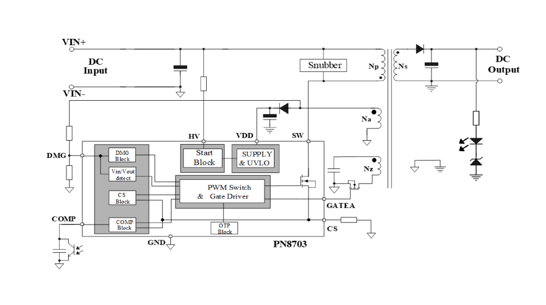 HVDC