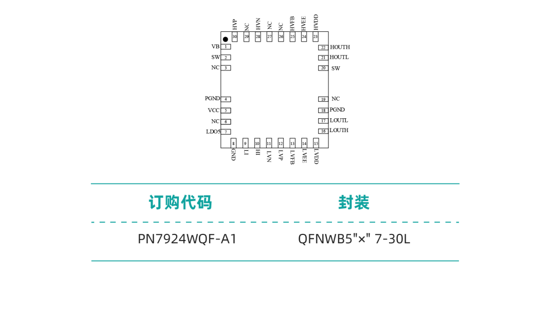 HVDC
