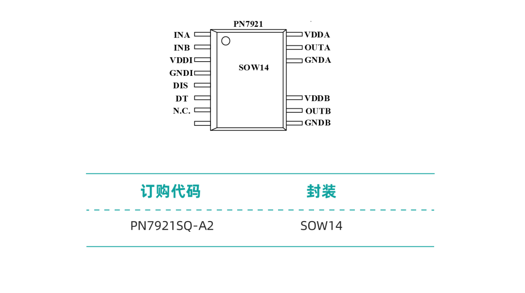 HVDC