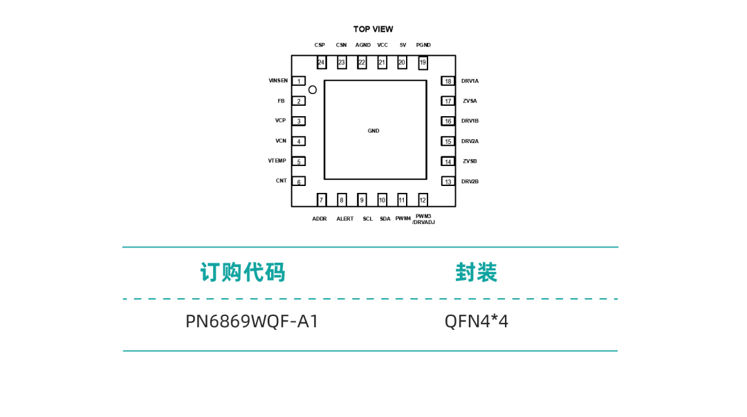 HVDC