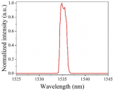 晶众光电重磅推出1.5μm高重频纳秒激光器