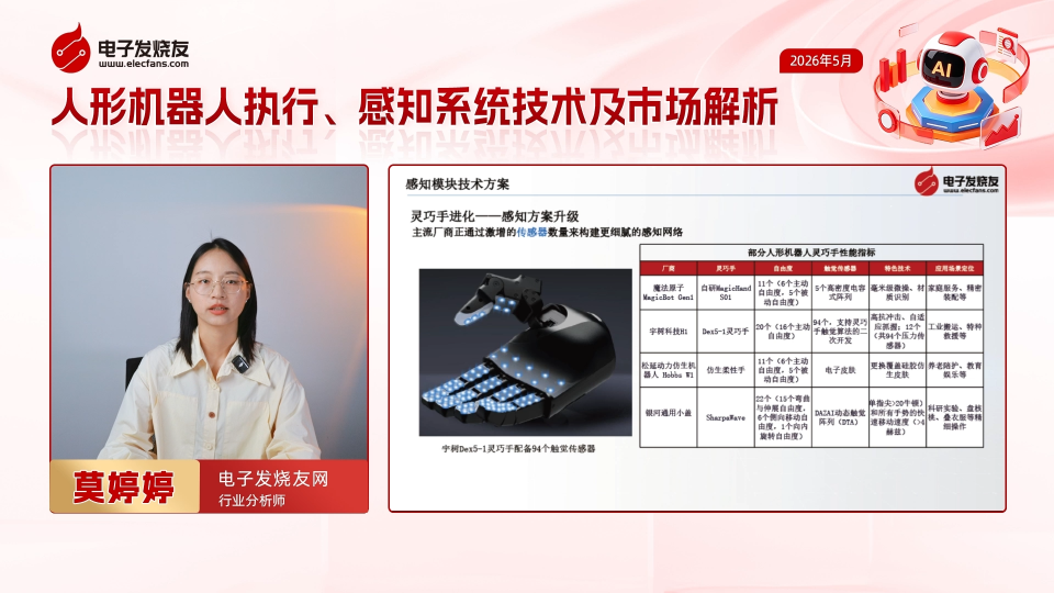 人形机器人执行、感知系统技术及市场解析（下）