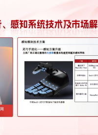 人形机器人执行、感知系统技术及市场解析（下）
