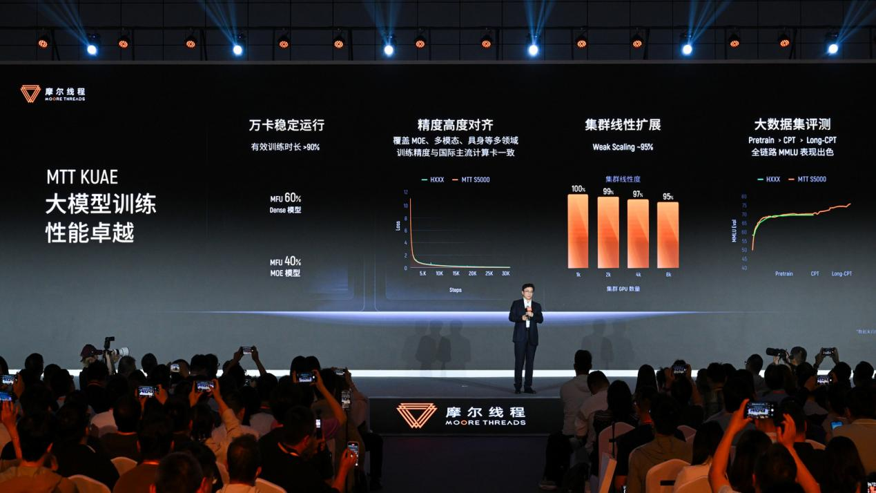 摩爾線程張建中：賦能從數(shù)字世界到物理世界的全場景AI應(yīng)用
