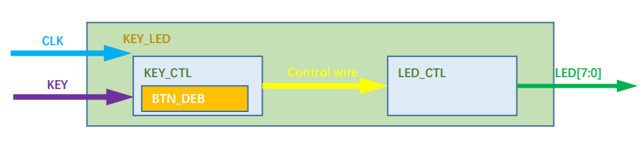 FPGA
