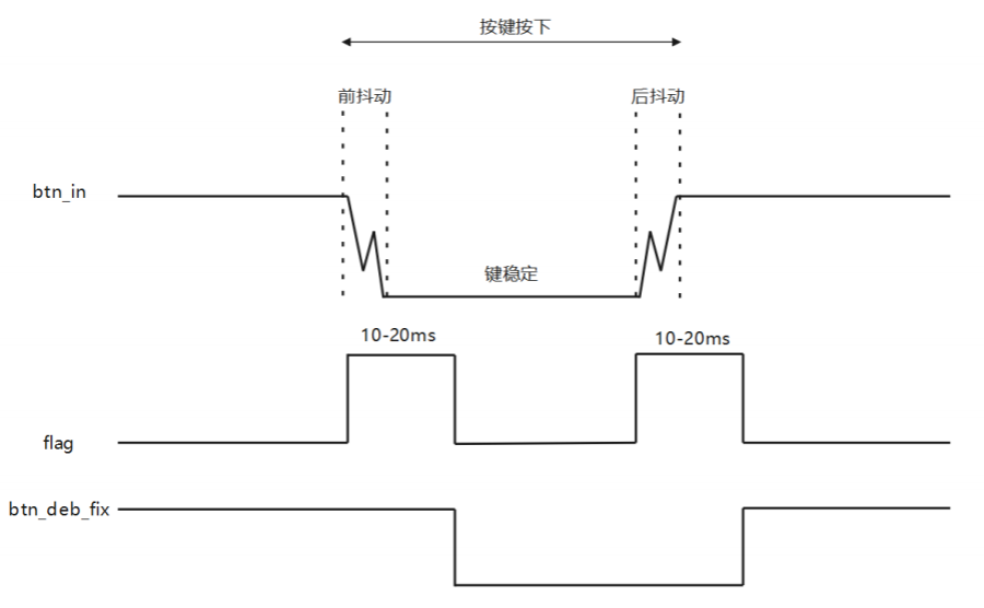 FPGA
