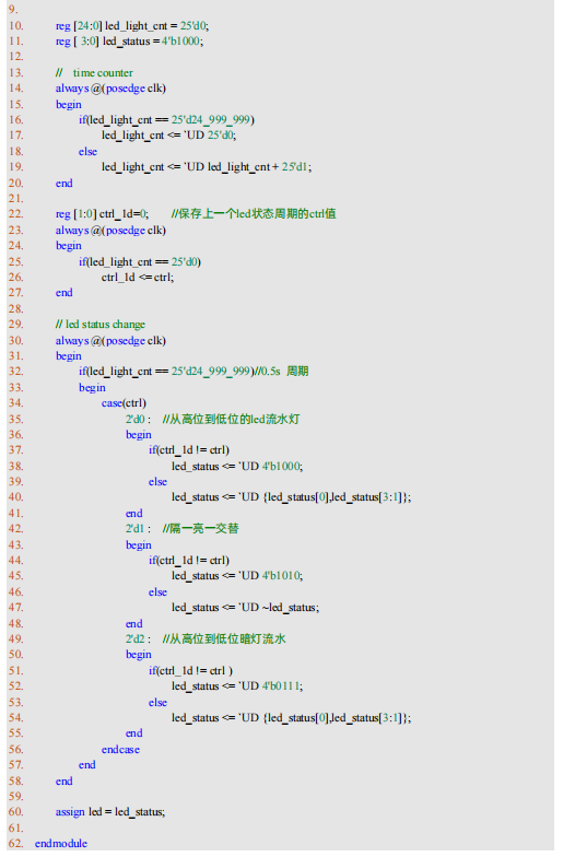 FPGA