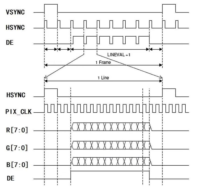 FPGA