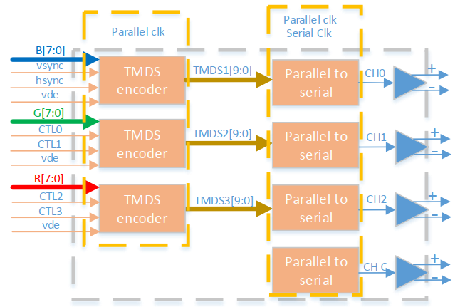 FPGA