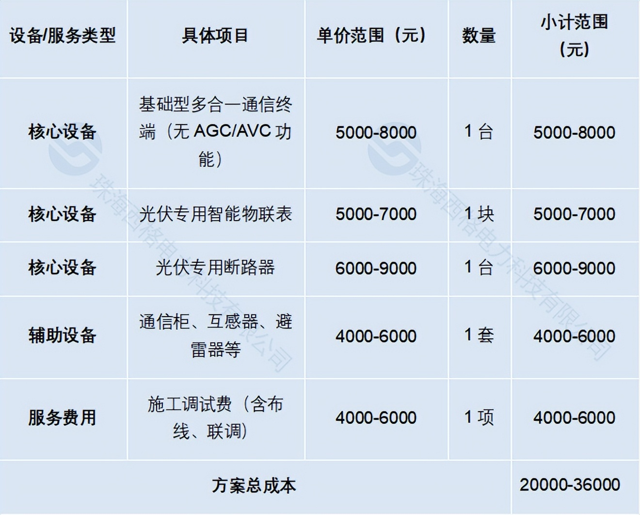光伏