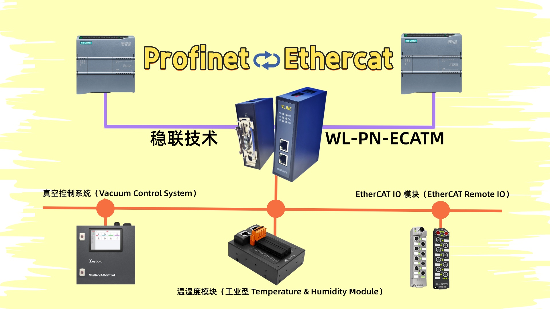 ethercat