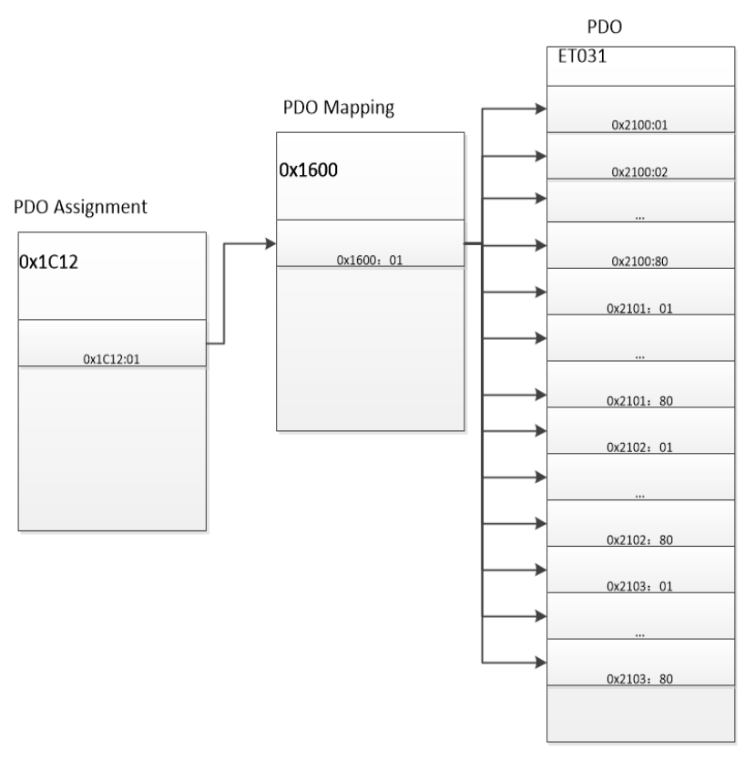 ethercat