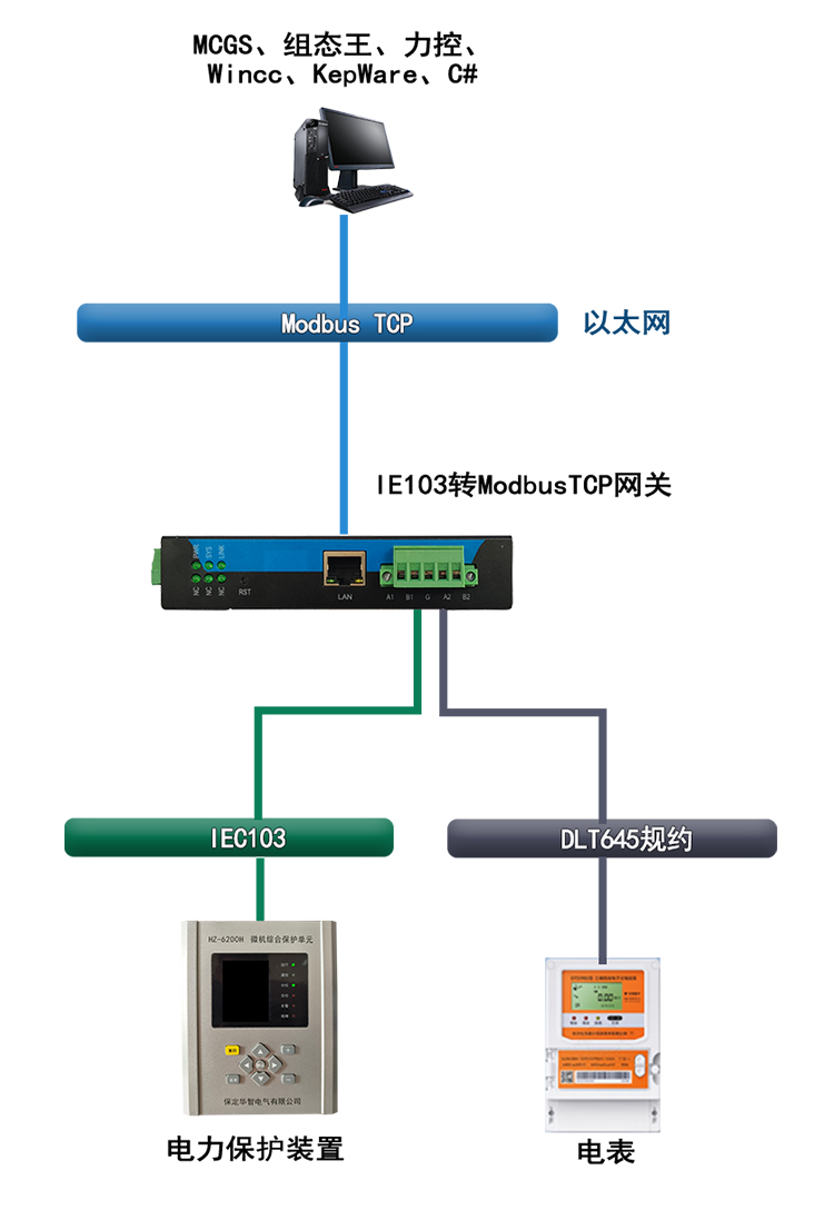 IEC103