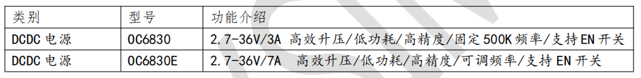 电机驱动