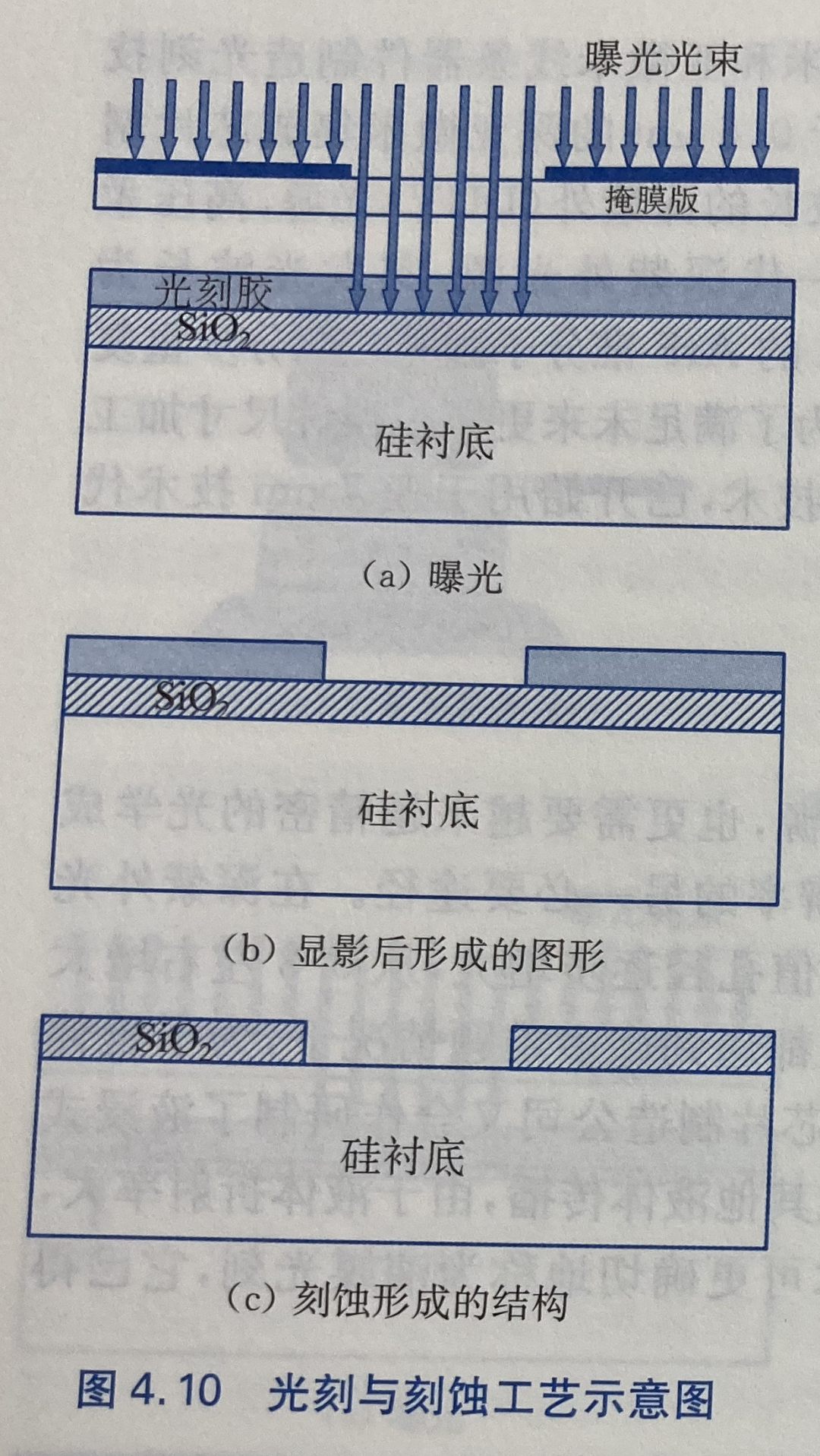 硅片