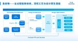 行芯科技以Signoff工具链筑牢国产芯片量产底座