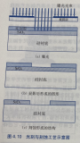 简单认识精密结构刻蚀工艺