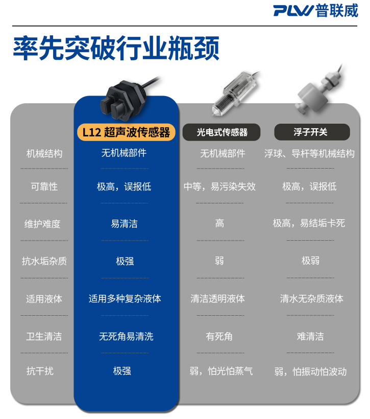 超声波液位传感器