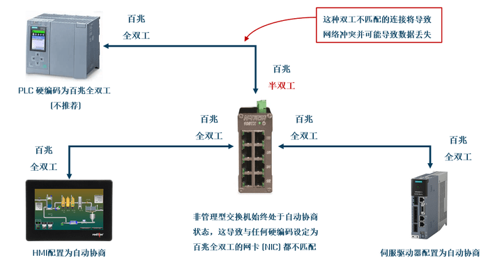 网络设备