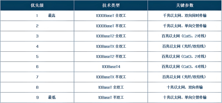 网络设备