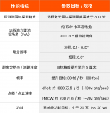 格罗方德传感器融合方案助力实现更安全的<b class='flag-5'>自动驾驶</b>