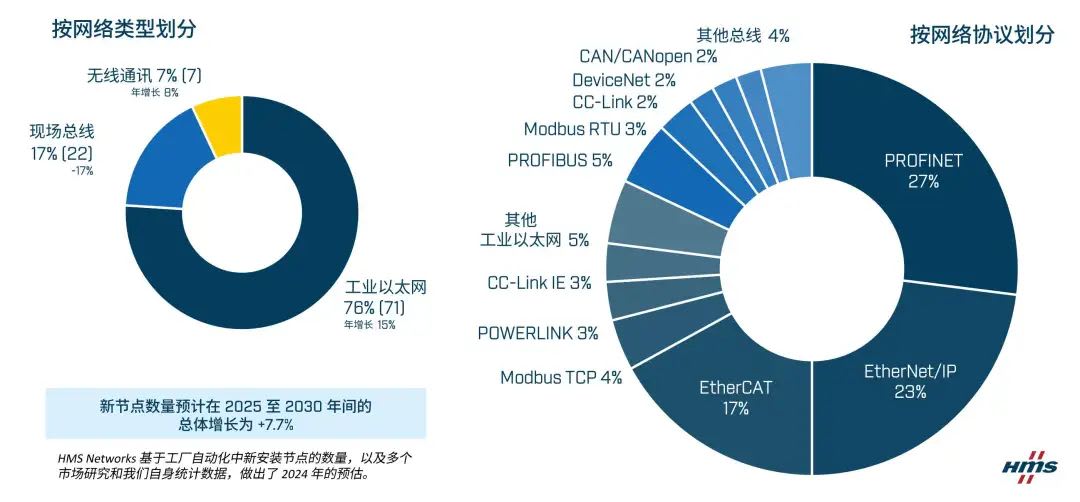STM32以太网(ETH)外设在Anybus CompactCom40 Ethernet平台上的快速验证