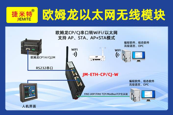 欧姆龙CP系列PLC通过以太网模块和西门子触摸屏上位机通讯在城市综合管廊监控系统经典应用案例