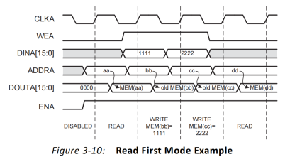 FPGA