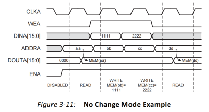 FPGA