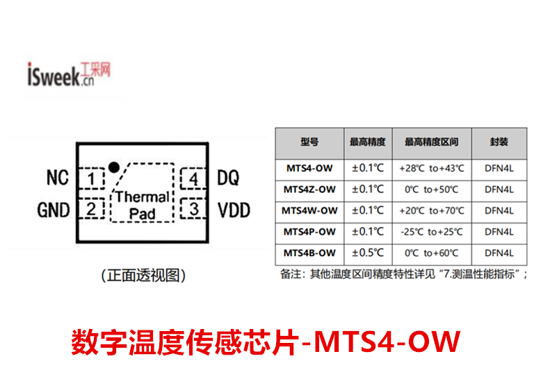 测温精度±0.1℃，用户无需进行校准的超低功耗、单总线接口数字温度传感芯片