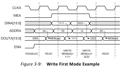 FPGA