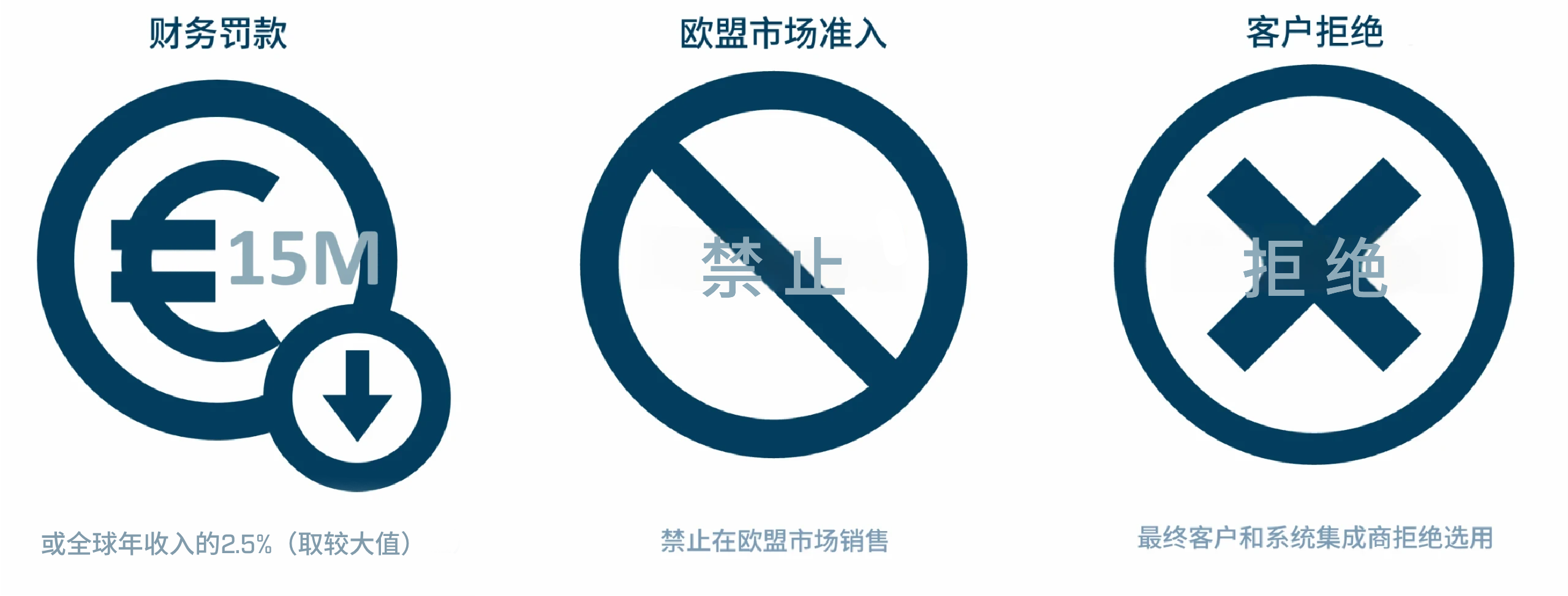 Consequences_of_non-nompliance -2