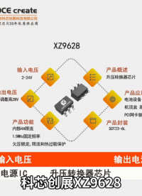  科芯创展XZ9628输入电压2-24V 输出电压可调可达28V 内部4A限流 升压转换器芯片