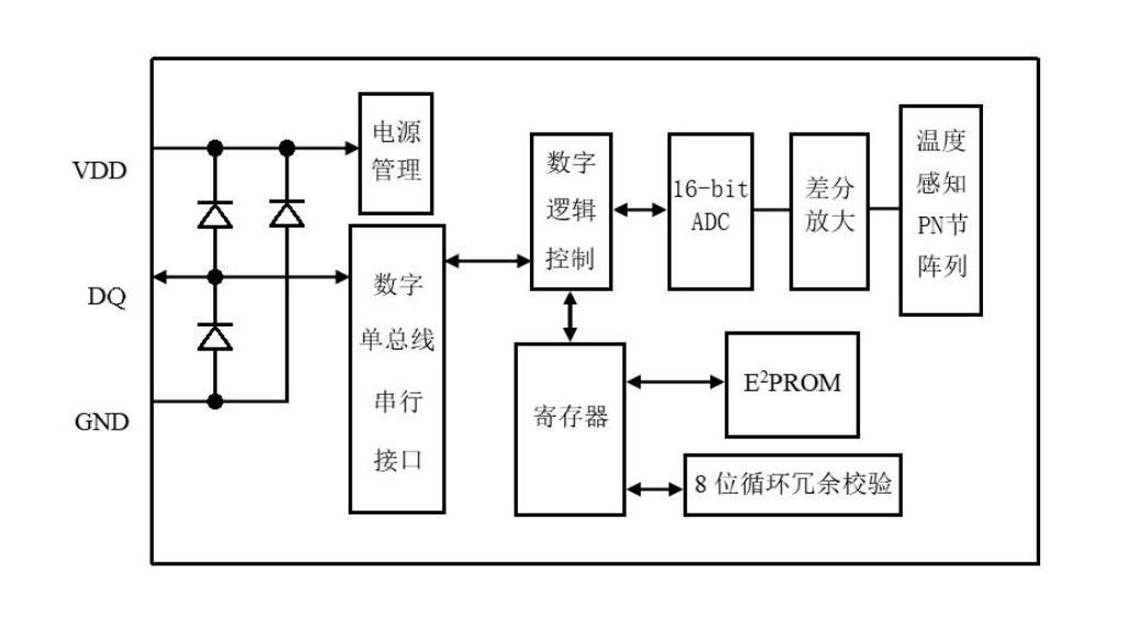 总线接口
